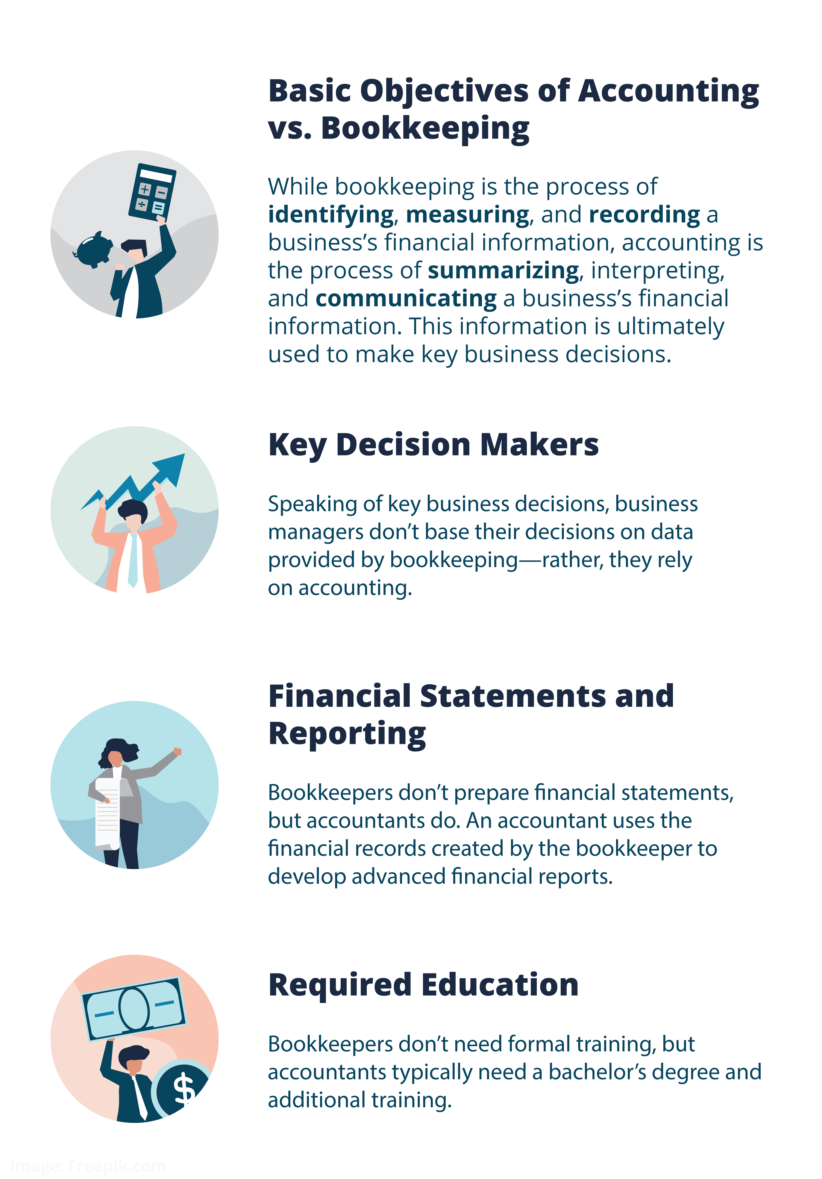 Bookkeeping Vs. Accounting: What's The Difference?